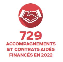 729 accompagnements et contrats aidés financés en 2022